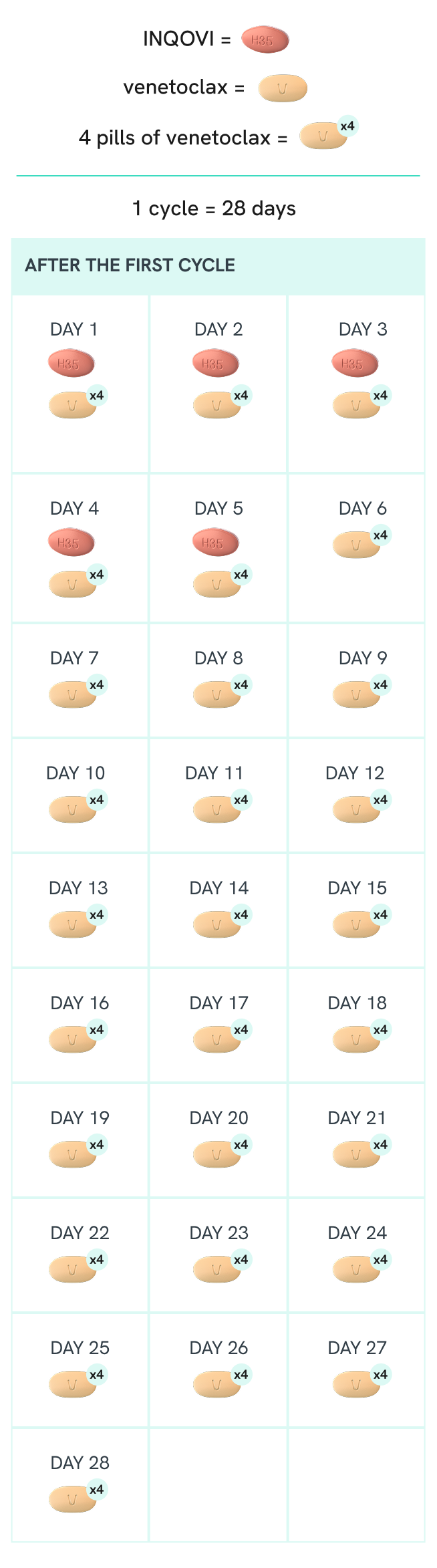 INQOVI dosing schedule for AML