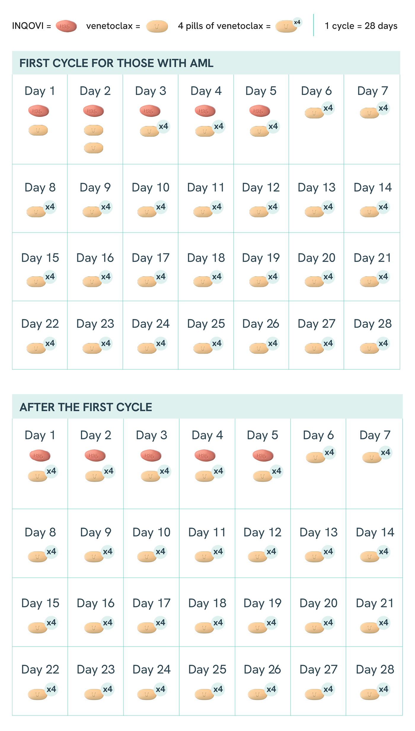 INQOVI dosing schedule for AML