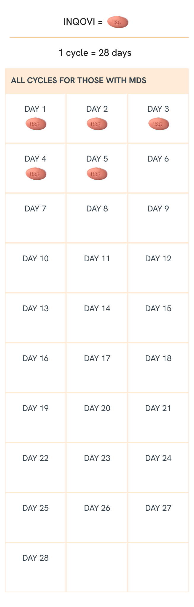 INQOVI dosing schedule for MDS