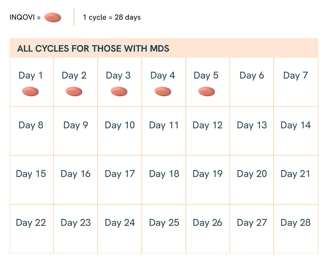 INQOVI dosing schedule for MDS